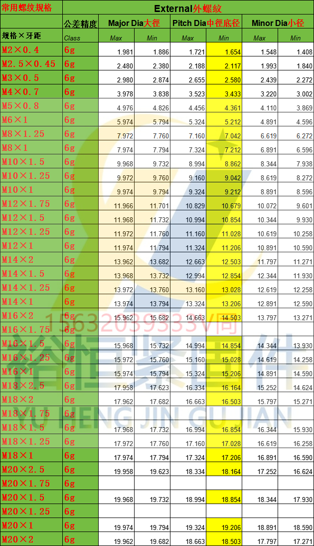 下料粗細2-20全新.png