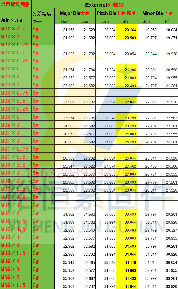 下料粗細22-36全新.png