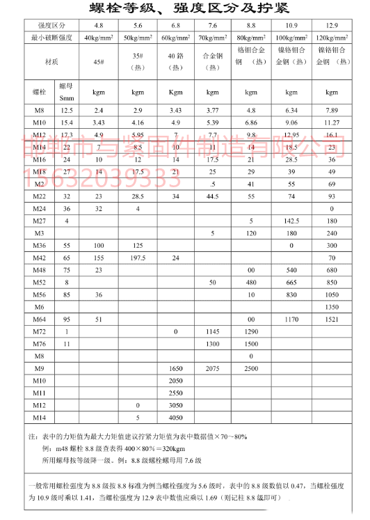 螺栓等級強度區(qū)分及擰緊力.png