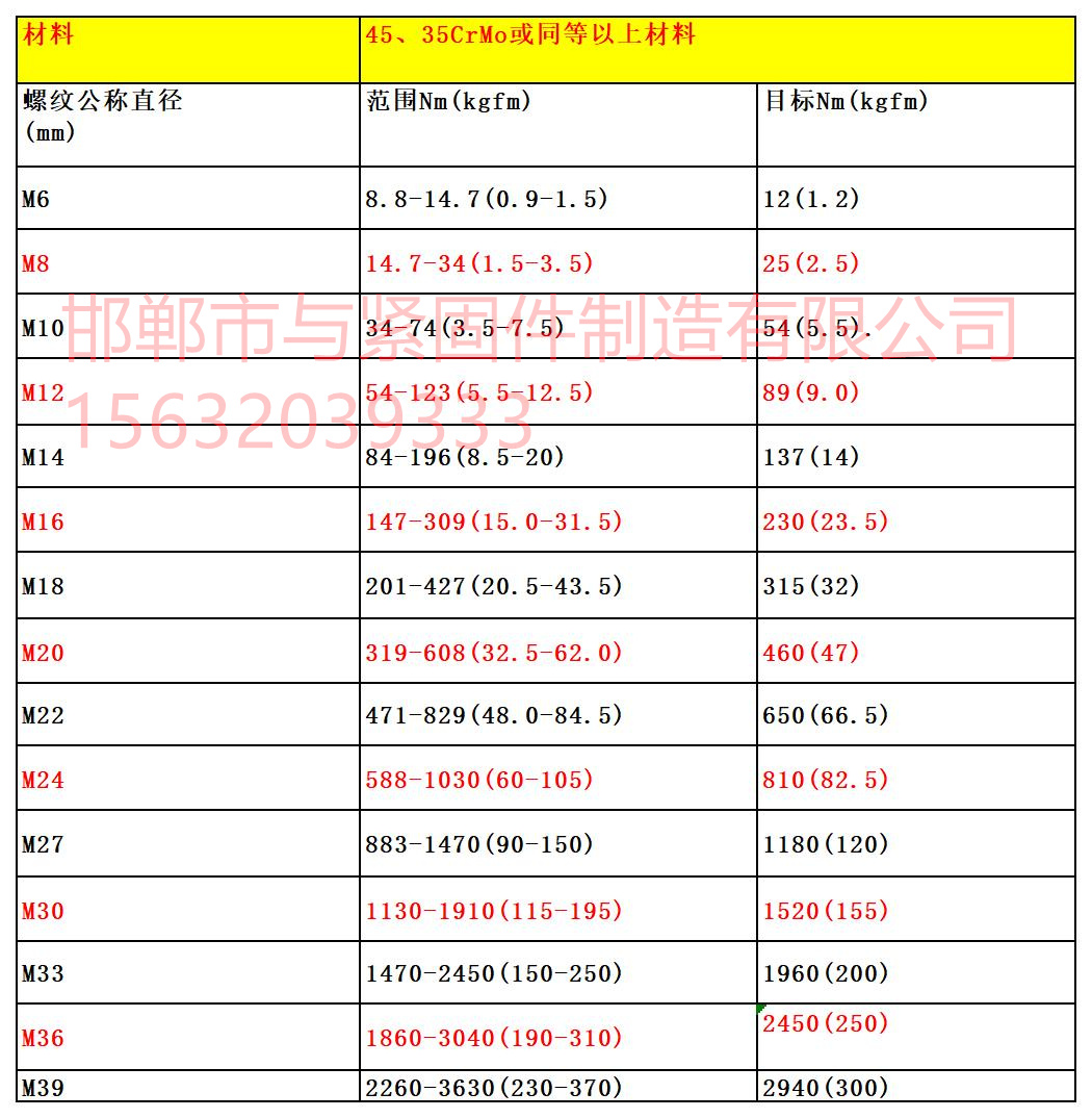 公制10.9級擰緊力矩M6-39.jpg