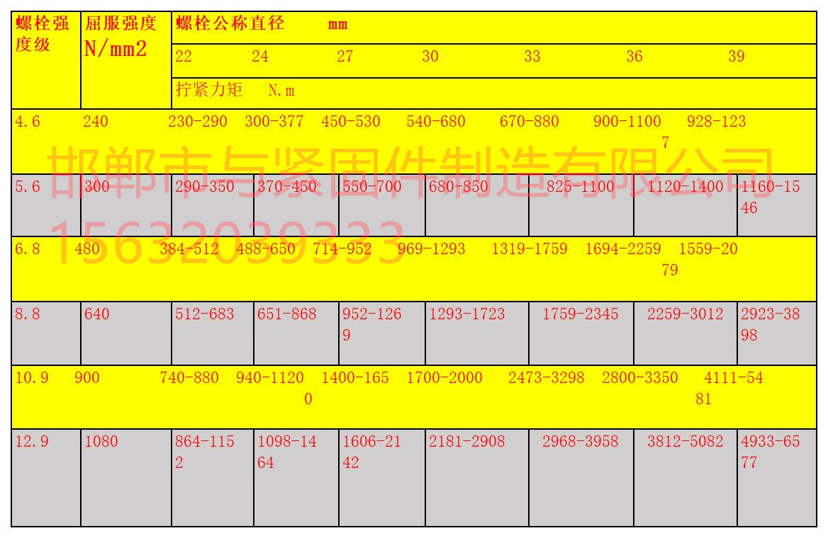 普通螺栓擰緊力矩22-39_Sheet1.jpg