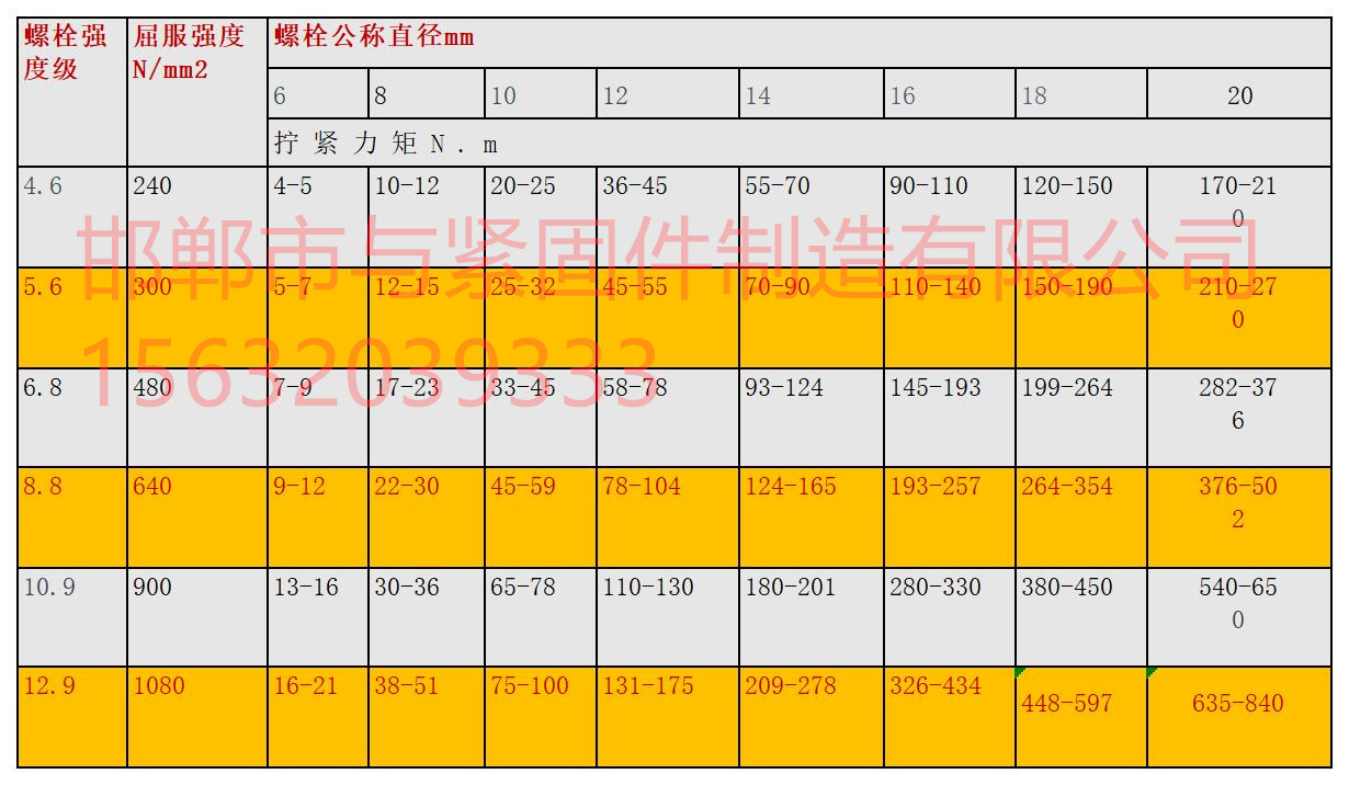 普通螺栓擰緊力矩6-20無水印.jpg