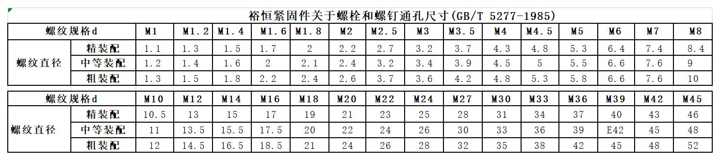 裕恒緊固件螺栓通孔.jpg