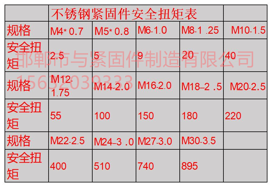 不銹鋼緊固件安全扭矩.jpg