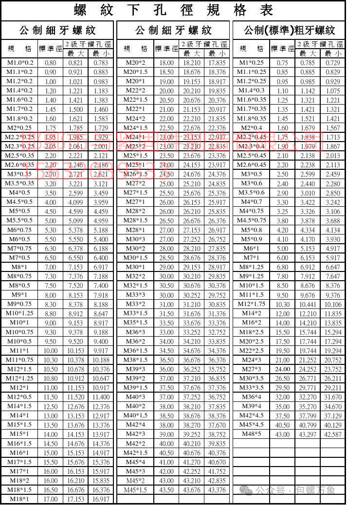 螺紋下孔徑鉆孔大小粗牙和細牙最大規(guī)格45-48.jpg